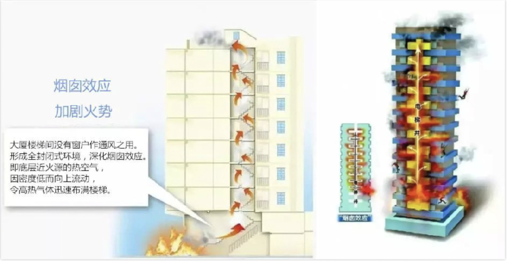 应急科普丨遇到高层建筑火灾怎么办？这份逃生锦囊请收好！