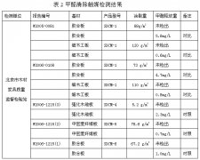 涂刷馨源甲醛清除触媒的人造板甲醛释放量检测