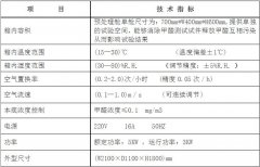 标准｜甲醛释放量测试系统GB18580-2017?GB17657-2013