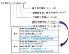 看不懂检测报告？阻燃板厂家诠释阻燃性能等级含义